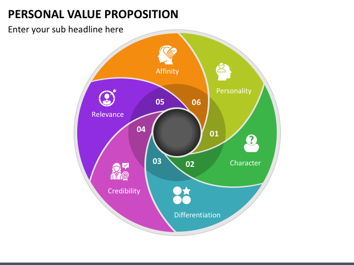 value proposition diagram