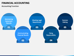 Financial Accounting PowerPoint and Google Slides Template - PPT Slides