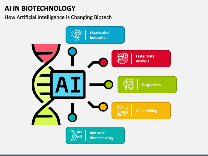 AI in Biotechnology PowerPoint Template and Google Slides Theme