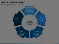 Constructive Feedback PowerPoint and Google Slides Template - PPT Slides