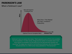 Parkinson's Law Animated Presentation - SketchBubble