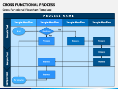 Cross Functional Process PowerPoint and Google Slides Template - PPT Slides