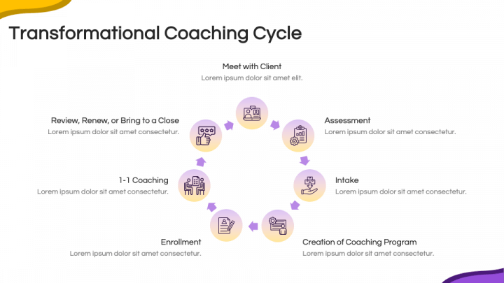 Transformational Coaching PowerPoint and Google Slides Template - PPT ...