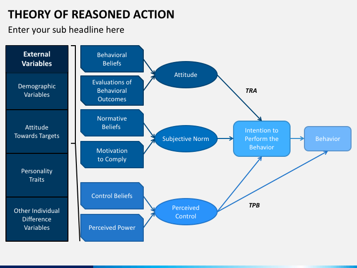 Theory Of Planned Action Deals | cpshouston.net