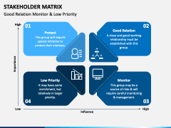 Stakeholder Matrix Slide 3
