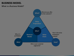 Business Model Animated Presentation - SketchBubble