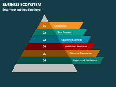 Business Ecosystem PowerPoint And Google Slides Template - PPT Slides