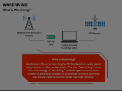 Wardriving Animated Presentation - SketchBubble