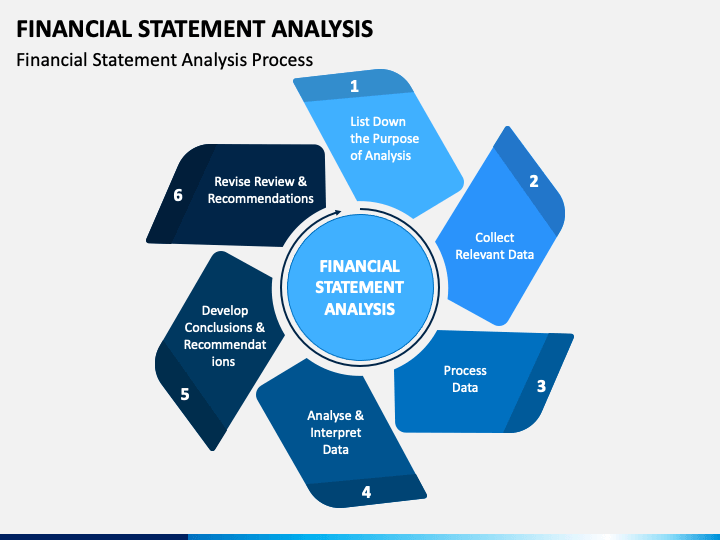 financial statement analysis presentation example
