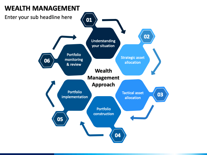 wealth management presentation ppt