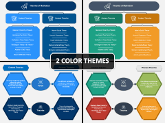 Theories Of Motivation PowerPoint And Google Slides Template - PPT Slides