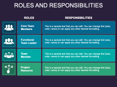 Animated Roles & Responsibilities PowerPoint Template and Google Slides ...