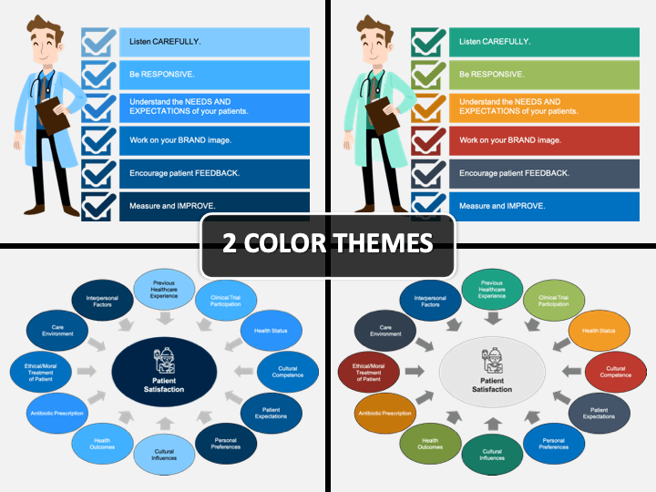 Patient Satisfaction Powerpoint Template Sketchbubble