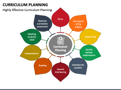 Curriculum Planning PowerPoint And Google Slides Template - PPT Slides