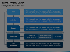 Impact Value Chain Animated Presentation - SketchBubble