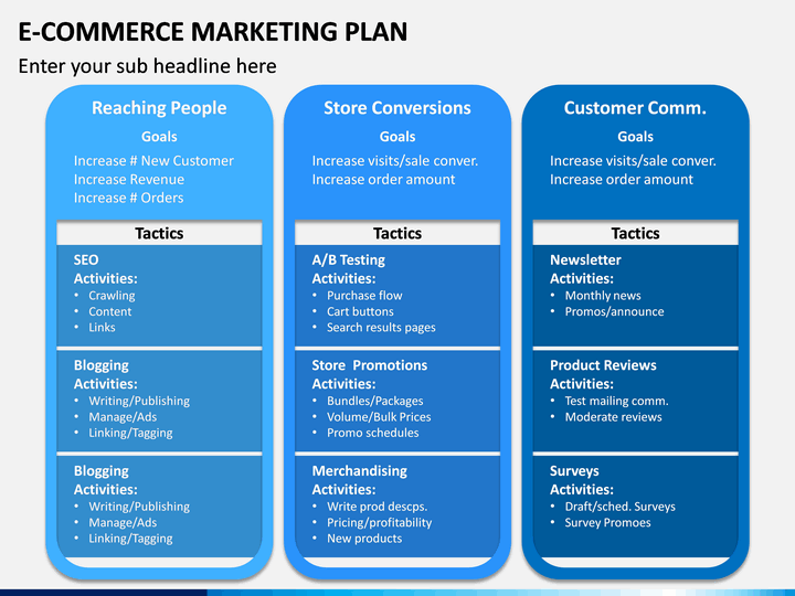 Ecommerce Marketing Plan PowerPoint Template