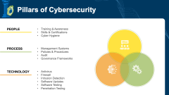 Pillars of Cybersecurity PPT Slide 2