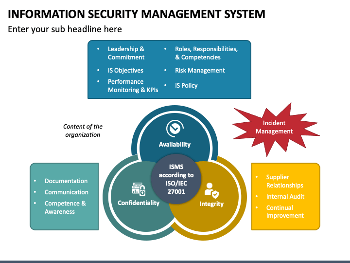 information security management system