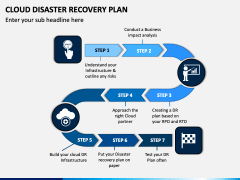 Cloud Disaster Recovery Plan PPT Slide 1