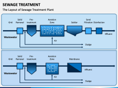 Sewage Treatment PowerPoint and Google Slides Template - PPT Slides