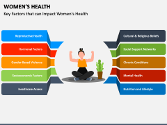 Women's Health PowerPoint and Google Slides Template - PPT Slides