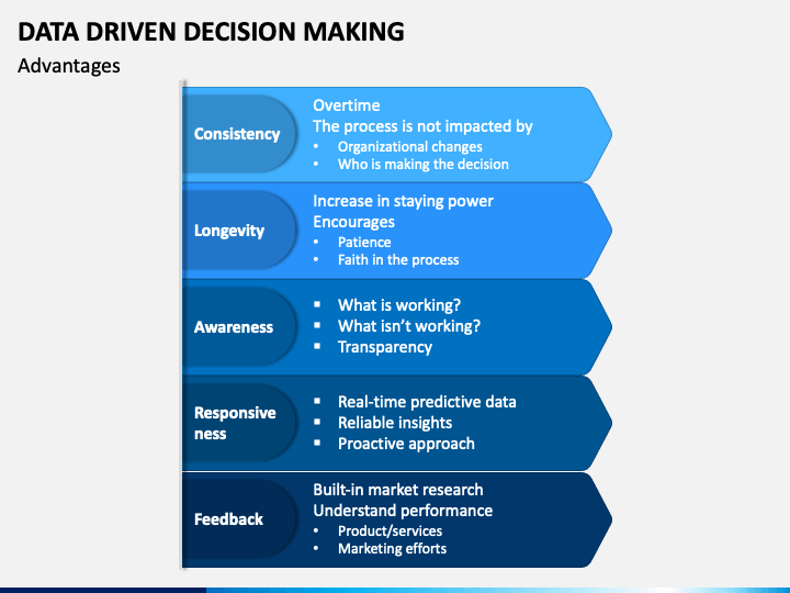 Data Driven Decision Making PowerPoint And Google Slides Template - PPT ...