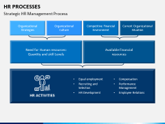 HR Processes PPT Slide 8