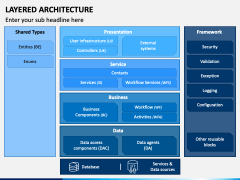 Layered Architecture PowerPoint and Google Slides Template - PPT Slides