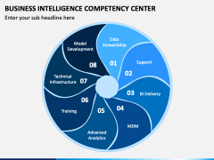 Business Intelligence Competency Center PowerPoint and Google Slides ...