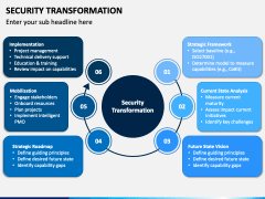 Security Transformation PPT Slide 3