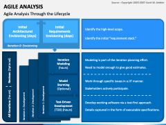 Agile Analysis PPT Slide 5