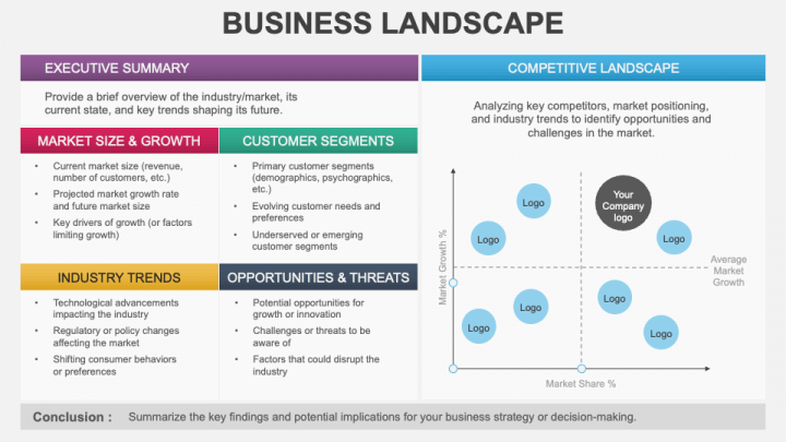 Business Landscape PowerPoint and Google Slides Template - PPT Slides