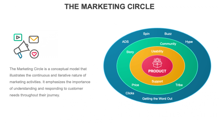 Marketing Circle PPT Slide 1