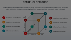 Stakeholder Cube Animated Presentation - SketchBubble