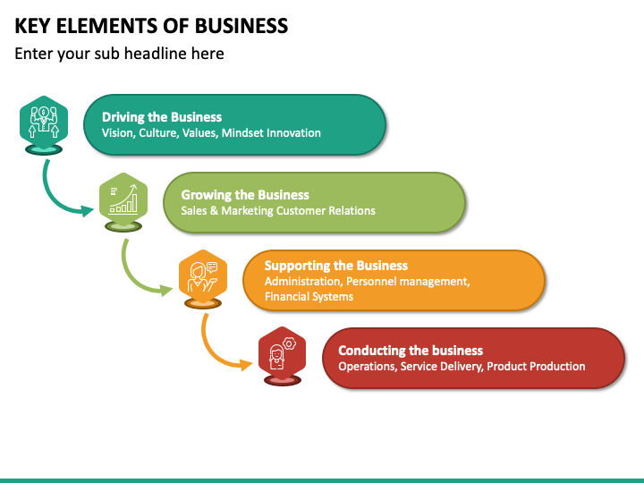elements of business presentation