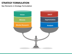 Strategy formulation free PPT slide 2