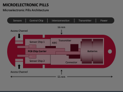 Microelectronic Pills Animated Presentation - SketchBubble