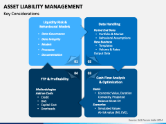 Asset Liability Management PowerPoint and Google Slides Template - PPT ...