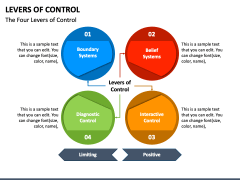 Levers of Control PPT Slide 2