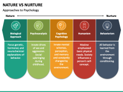 Nature Vs Nurture PowerPoint and Google Slides Template - PPT Slides