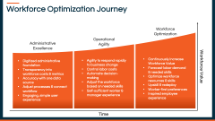 Workforce Optimization PPT Slide 7