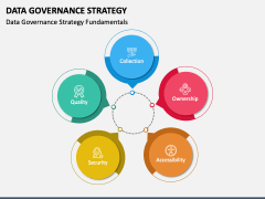 Data Governance Strategy PowerPoint and Google Slides Template - PPT Slides