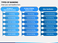 Types of Banking PPT Slide 1