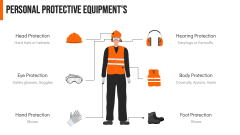 Safety Presentation Theme PPT Slide 7