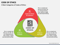 Code of Ethics PowerPoint and Google Slides Template - PPT Slides