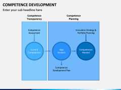 Competence Development PPT Slide 12