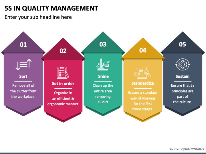 Chất lượng là yếu tố quan trọng nhất khi thực hiện 5S. Với Mẫu PowerPoint quản lý chất lượng 5S - các slide PPT, bạn sẽ được trang bị kiến thức và công cụ cần thiết để đánh giá và cải thiện chất lượng của các quy trình trong tổ chức của bạn.