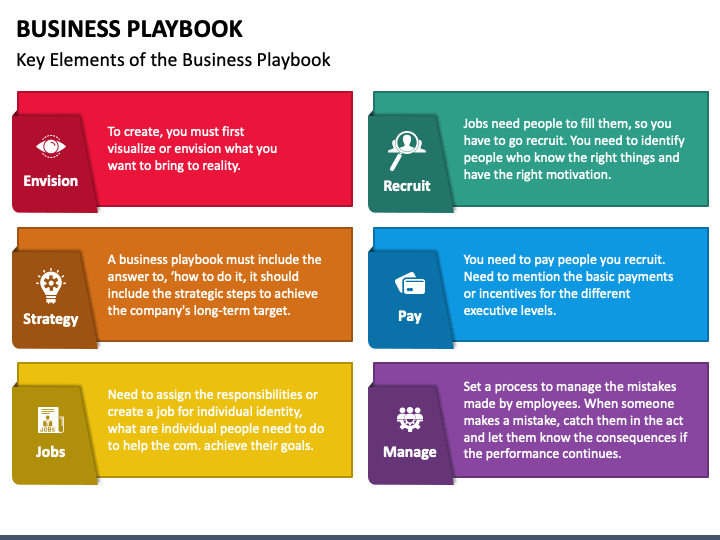 Business Playbook PowerPoint Template PPT Slides