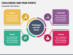 Challenges and Pain Points PPT Slide 3