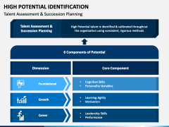 High Potential Identification PowerPoint and Google Slides Template ...